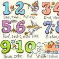Что такое порядковые числительные, как и когда нужно употреблять порядковые числительные в немецком языке?