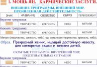 Толкование гексаграмм Гексаграмма 1 толкование личная жизнь