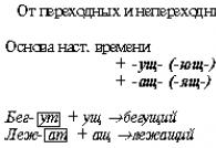 Правописание безударных личных окончаний глагола, спряжения, исключения