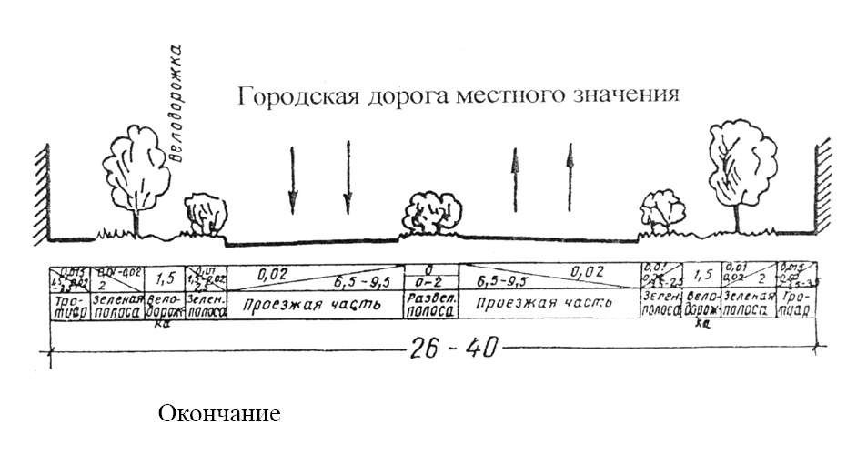 Значением места. Дороги местного значения. Автодороги местного значения. Городская дорога местного значения. Ширина дороги местного значения.