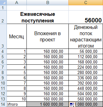 Период окупаемости проекта формула excel